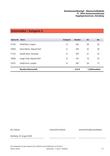 Kt. Unterwalden - Mannschaftsblatt | KWK 2026