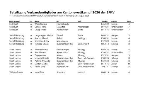 Verbandsbeteiligungen | KWK 2026