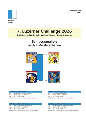 Schlussrangliste nach 4 Meisterschaften - LU-Challenge 2026